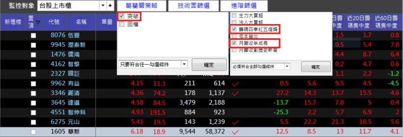 『這一檔』切入風電搶食兆元大餅，一個月波段漲幅30％，輕鬆打敗大盤！