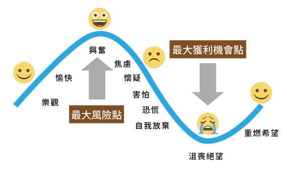 關於投資，最重要的一件事是...