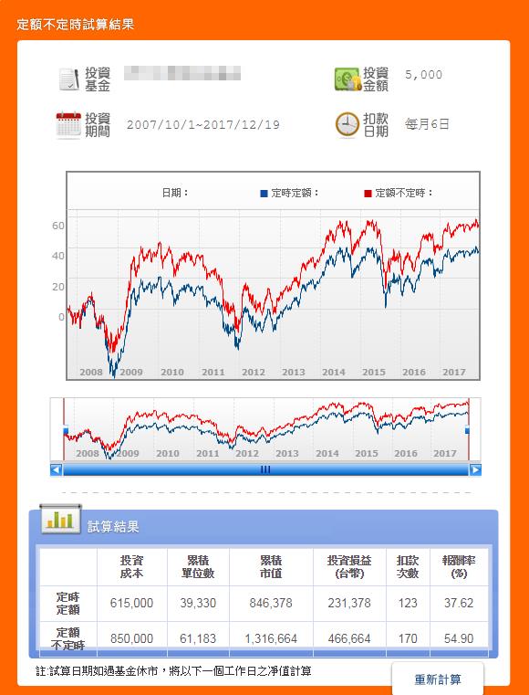 關於投資，最重要的一件事是...
