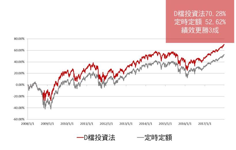 年改救星靠自己，這樣準備退休金最easy！