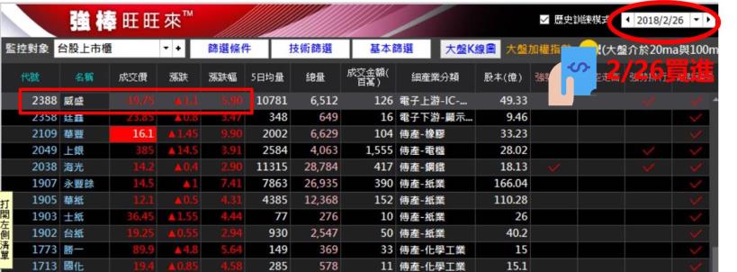 從來沒買股，第一次就上手！新手媽媽 做好 ３ 件事 獲利 105 ％！
