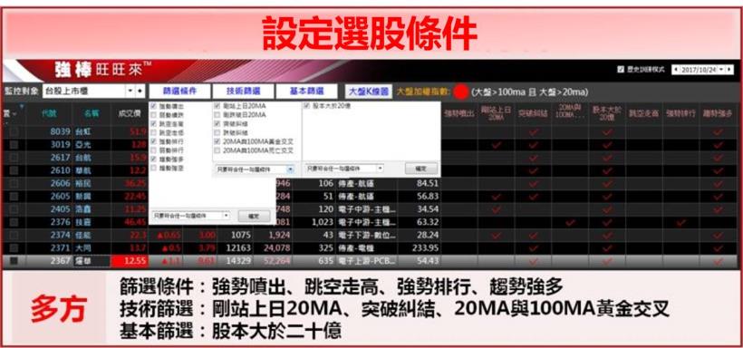投資老是 賠錢，那你一定要看！全職主婦都靠「它」成功獲利 21％！(附空方操作小提醒)