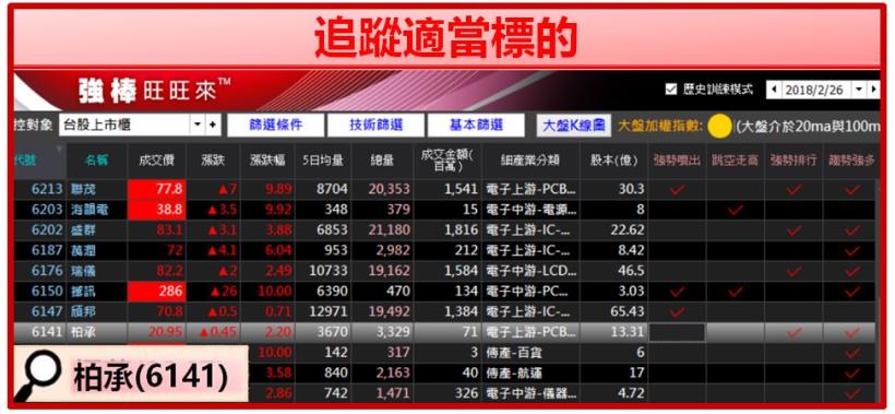 投資老是 賠錢，那你一定要看！全職主婦都靠「它」成功獲利 21％！(附空方操作小提醒)