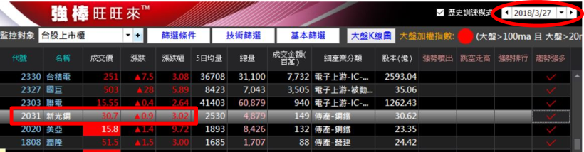 3 大利多挹注、離岸風電題材，新光鋼（2031）月漲 41％，一招買在起漲點！(內附圖文教學)