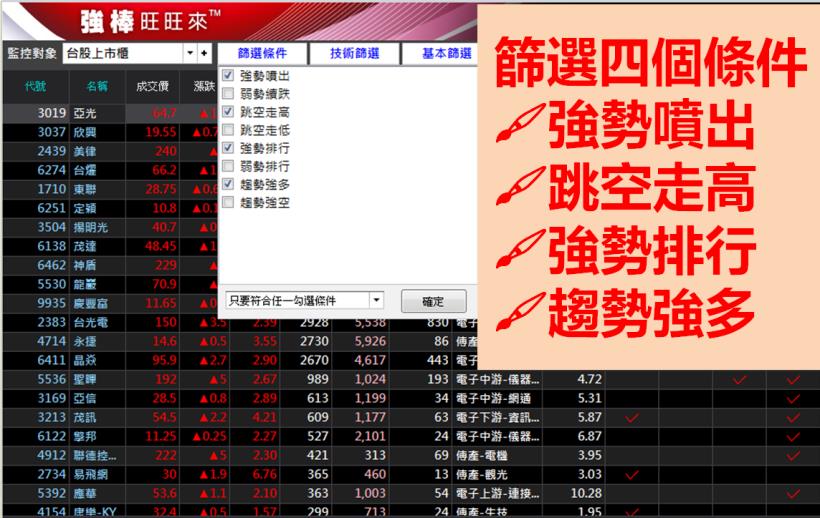 3 大利多挹注、離岸風電題材，新光鋼（2031）月漲 41％，一招買在起漲點！(內附圖文教學)