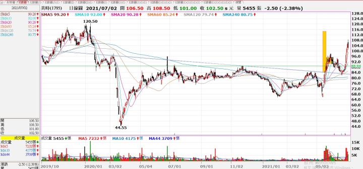 (敗)1795美時交易日誌