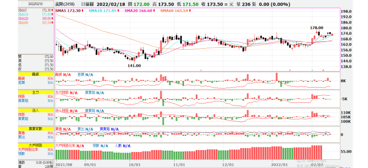 (敗)20220209 2458義隆