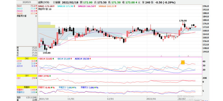 (敗)20220209 2458義隆