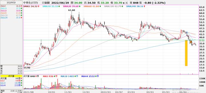 (勝)20220621 1727中華化