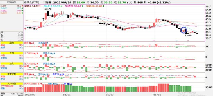 (勝)20220621 1727中華化