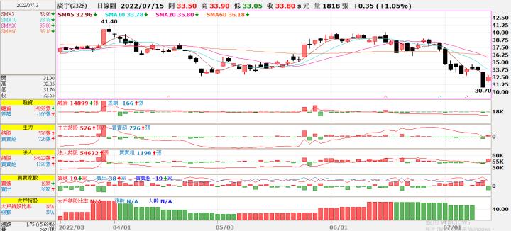(敗)20220714 2328廣宇