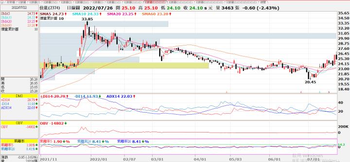 (敗)20220722 2374佳能