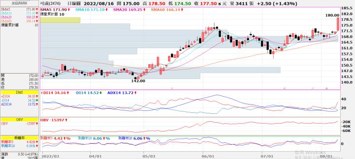 (平手)20220810 2474可成