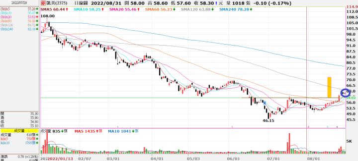 (敗)20220826 2375凱美