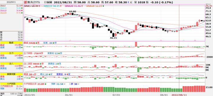 (敗)20220826 2375凱美