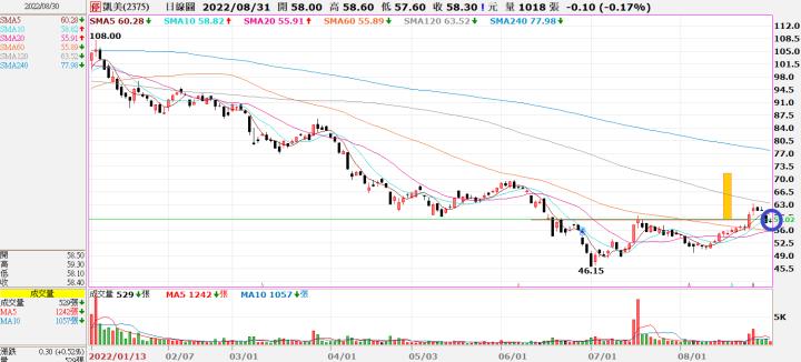 (敗)20220826 2375凱美