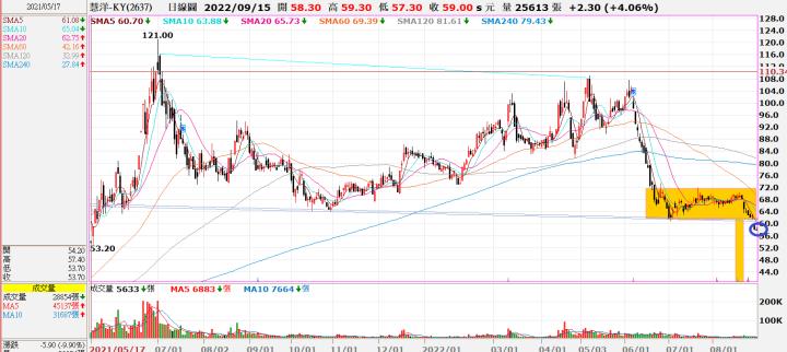 (勝)20220830 2637慧洋