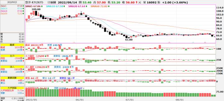 (勝)20220830 2637慧洋