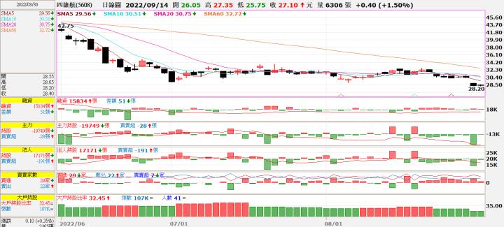 (勝)20220830 5608四維航