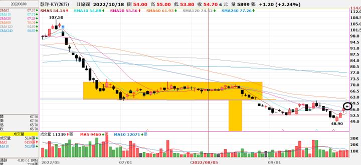 (勝)20220830 2637慧洋