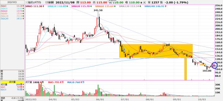(勝)20220927 4755三福化