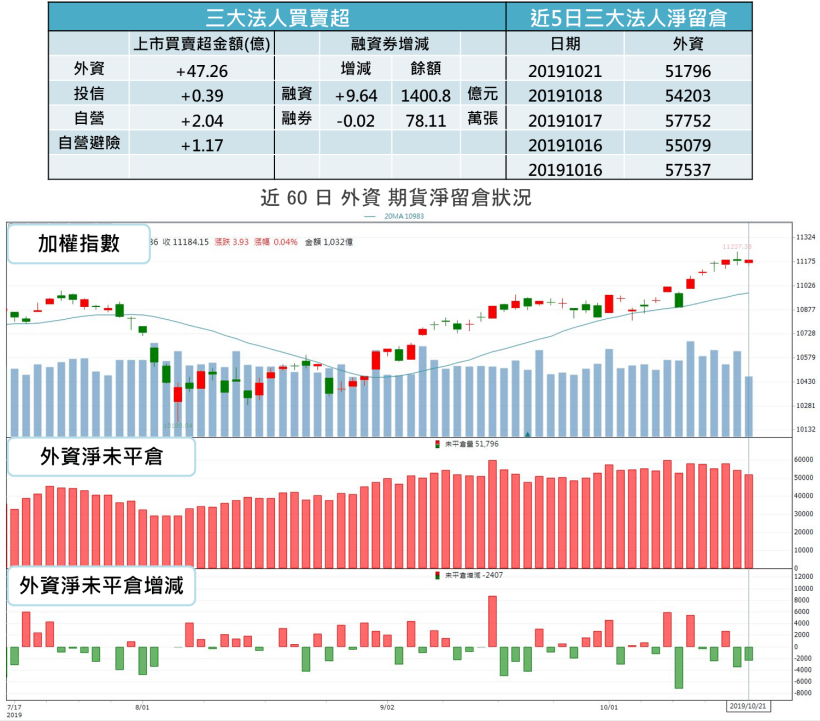 【籌碼K晨報】貿易磋商川普報喜，台股聚焦 Q3 財報亮眼股，16 檔法人已卡位…