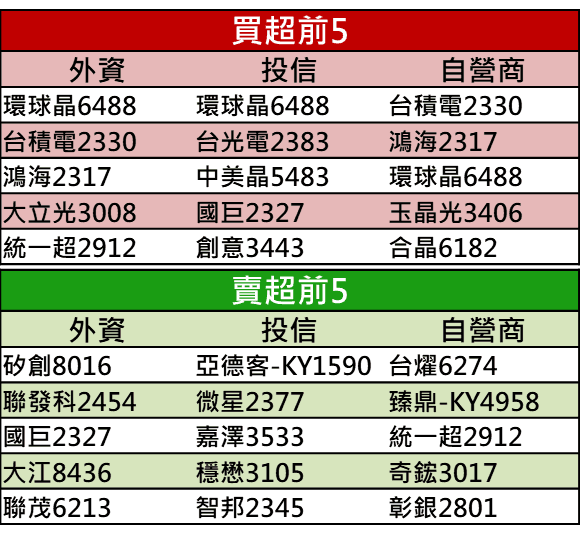 【籌碼K晨報】貿易磋商川普報喜，台股聚焦 Q3 財報亮眼股，16 檔法人已卡位…