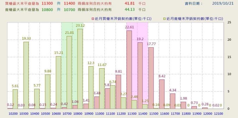 【籌碼K晨報】貿易磋商川普報喜，台股聚焦 Q3 財報亮眼股，16 檔法人已卡位…