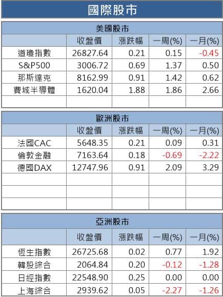 【籌碼K晨報】貿易磋商川普報喜，台股聚焦 Q3 財報亮眼股，16 檔法人已卡位…