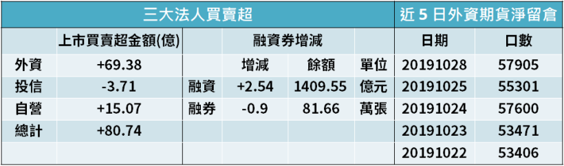【籌碼K晨報】習近平表態推動區塊鏈 ! ASIC 族群可望受惠，包括創意(3443).. 等