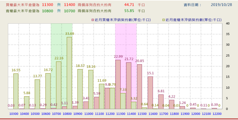 【籌碼K晨報】習近平表態推動區塊鏈 ! ASIC 族群可望受惠，包括創意(3443).. 等