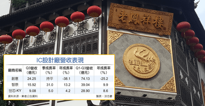 【籌碼K晨報】習近平表態推動區塊鏈 ! ASIC 族群可望受惠，包括創意(3443).. 等
