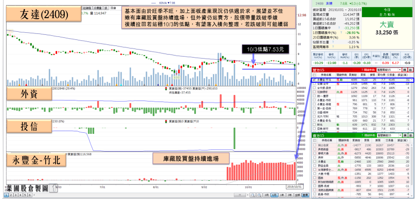 政策利多金融股爆衝，玉山金(2884)幾近填息，法人估 2019 EPS 有望挑戰…
