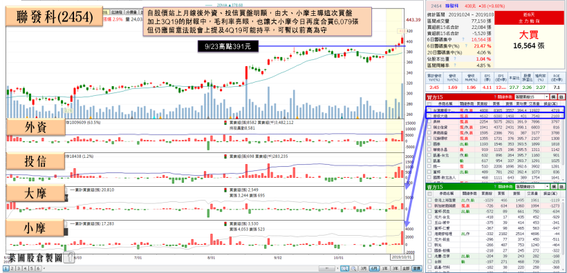 政策利多金融股爆衝，玉山金(2884)幾近填息，法人估 2019 EPS 有望挑戰…