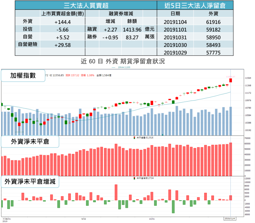 【籌碼K晨報】美股四大指數全創歷史新高，8 市值創高股有望續航多頭！