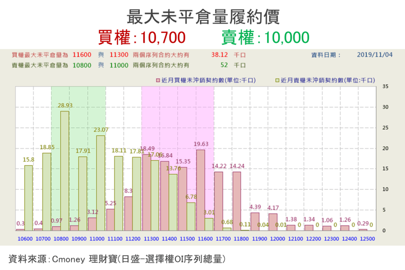 【籌碼K晨報】美股四大指數全創歷史新高，8 市值創高股有望續航多頭！