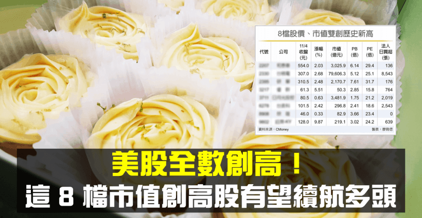 【籌碼K晨報】美股四大指數全創歷史新高，8 市值創高股有望續航多頭！