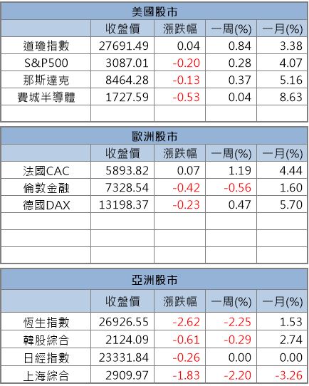 【籌碼K晨報】15 家金控獲利創歷史新高！今年已賺逾 3000 億元！其中 10 間 EPS …