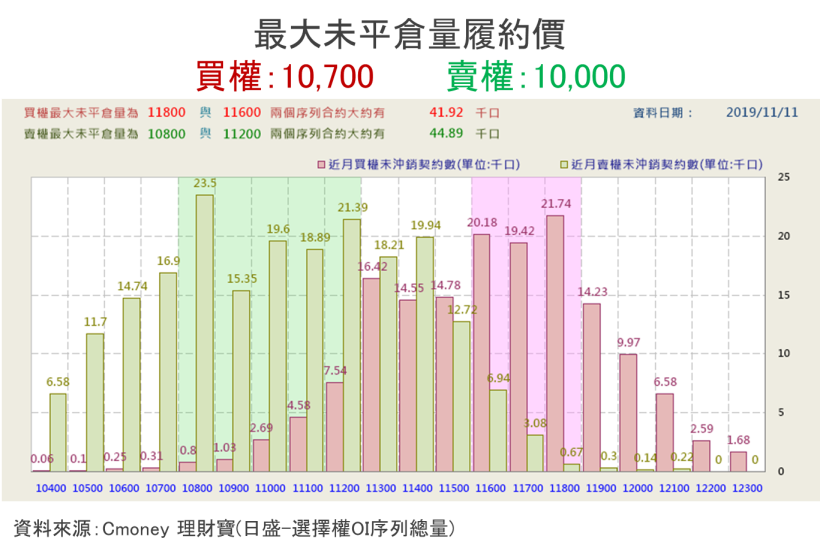 【籌碼K晨報】15 家金控獲利創歷史新高！今年已賺逾 3000 億元！其中 10 間 EPS …