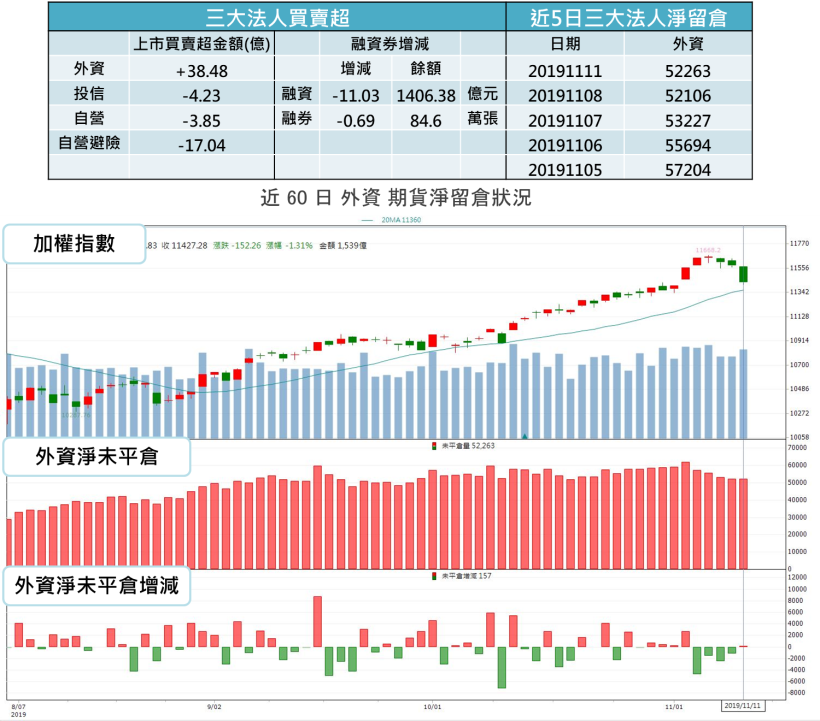 【籌碼K晨報】15 家金控獲利創歷史新高！今年已賺逾 3000 億元！其中 10 間 EPS …