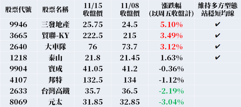 VIP 清單 : 8 檔「型態選股」出爐 ! 其中 2 檔受摩根大通青睞，買盤進駐 ING