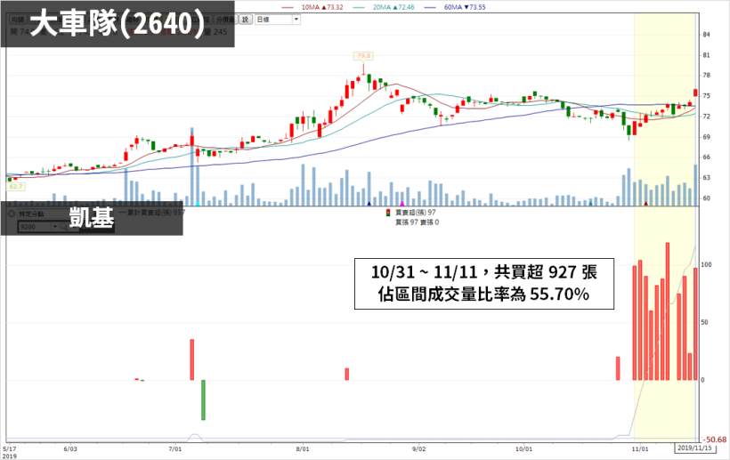 VIP 清單 : 8 檔「型態選股」出爐 ! 其中 2 檔受摩根大通青睞，買盤進駐 ING