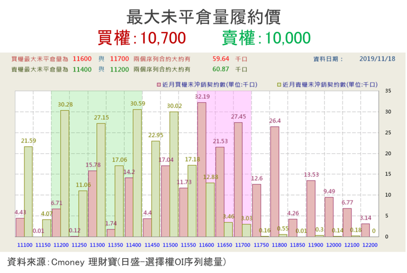 【籌碼K晨報】華為再獲 90 天寬限，大摩：台股明年上看13,000點！資金卡位 16 檔重量級法說