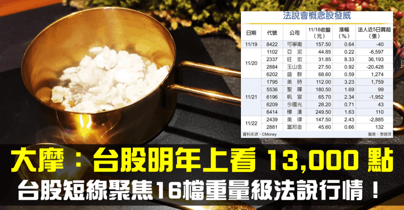 【籌碼K晨報】華為再獲 90 天寬限，大摩：台股明年上看13,000點！資金卡位 16 檔重量級法說