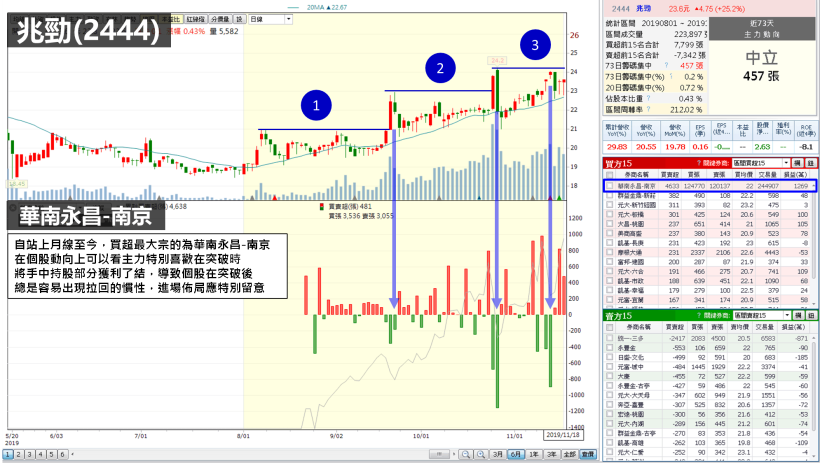4 檔營收強勢股，有 2 檔三率三升，且獲利已勝去年的財報剽悍股，小摩青睞應留意…