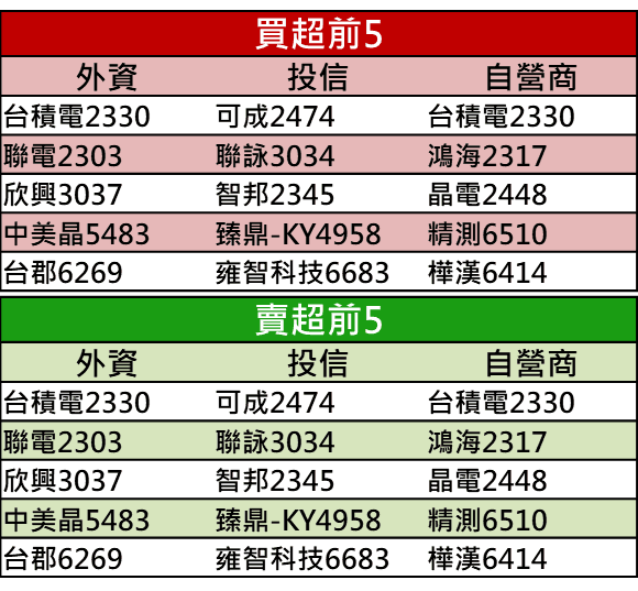 【籌碼K晨報】北京關鍵讓步，美股終場收高，晶電、台表科等 10 檔投信認養股，將成盤面焦點！