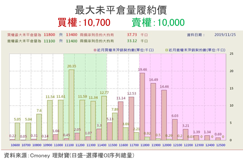 【籌碼K晨報】北京關鍵讓步,美股終場收高,晶電、台表科等 10 檔投信認養股,將成盤面焦點!