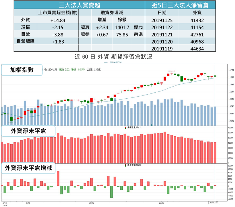 【籌碼K晨報】北京關鍵讓步，美股終場收高，晶電、台表科等 10 檔投信認養股，將成盤面焦點！