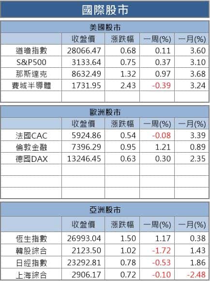 【籌碼K晨報】北京關鍵讓步，美股終場收高，晶電、台表科等 10 檔投信認養股，將成盤面焦點！