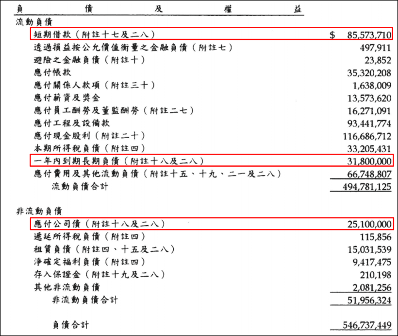 連續五年現金流強勁的股票！台積電(2330)完全不靠舉債，每年就能支出 3 千億擴廠...